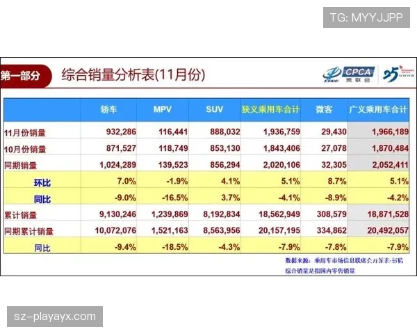 全北现代汽车近期赛程表现稳健,联赛积分持续巩固,战术调整初见成效。 全北现代汽车近期赛程表现稳健,联赛积分持续巩固,战术调整初见成效。